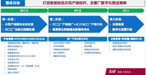 赛意信息分享电机企业数字化工厂2.0的探索与实践