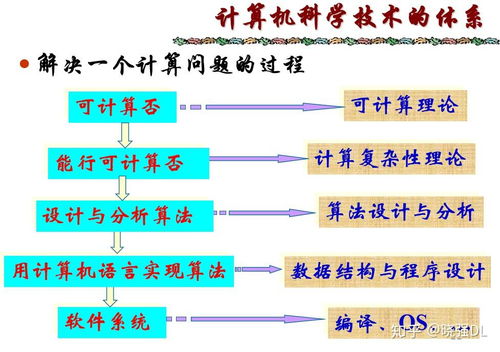 计算机算法设计与分析第一章 算法概述
