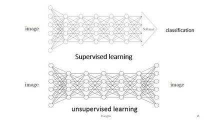 图灵奖得主:上海,人工智能谷(AI Valley)?丨附PPT
