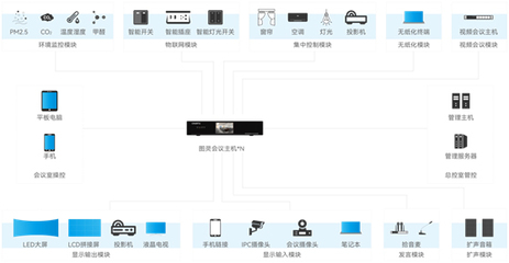 图灵100+,“新”“快”“高效”,三大关键词打造智慧政务!