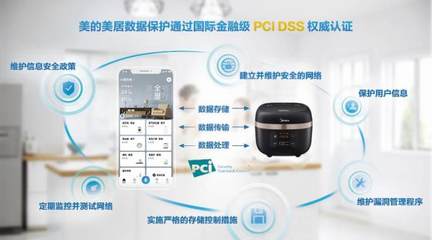 超硬核,美的IoT安全与隐私取得多项国际认证