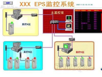 turingcontrol(图灵开物)在eps监控系统中的应用_技术方案_工控网_工业360