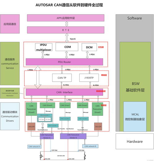 一张图帮你理解can通信全过程