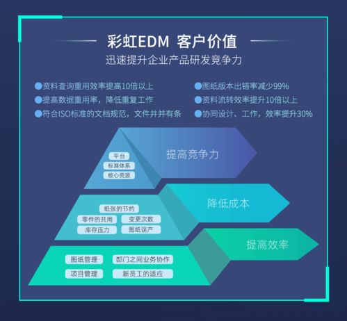 好消息 彩虹edm图纸管理软件正式入驻华为云云商店