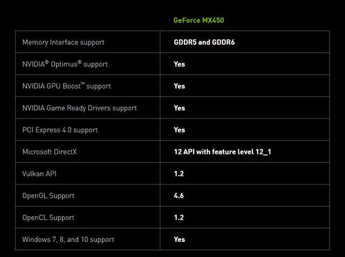 英伟达公布mx450显卡 支持pcie 4.0