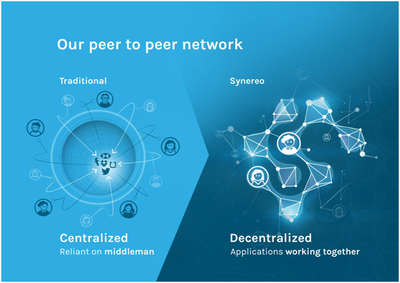 R-chain(R链):第一个可扩展的,速度极快且图灵完备的区块链