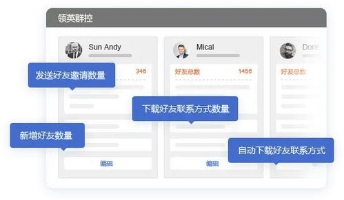 这些最新的外贸搜索开发工具,你会使用吗