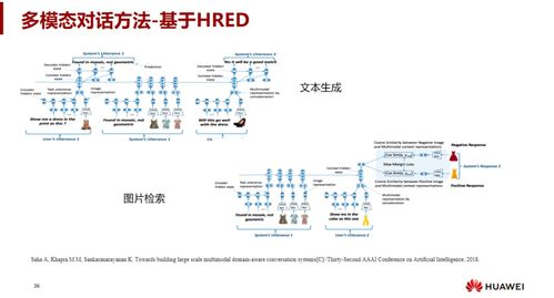 图灵测试70载,回顾对话机器人的经典实践和最新进展