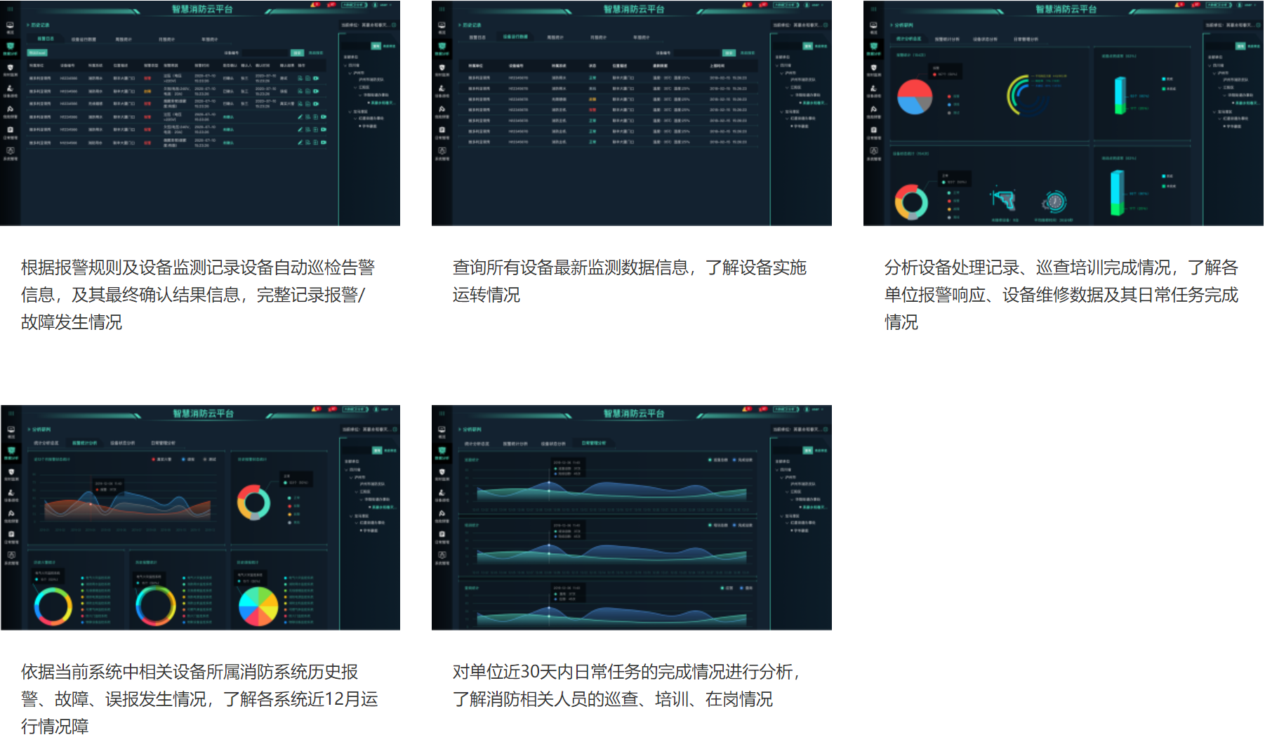中科图灵老旧社区智慧消防解决方案