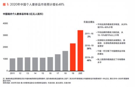 全球奢侈品潮品交易平台图灵云仓,搭载ai技术推动供应链升级改造