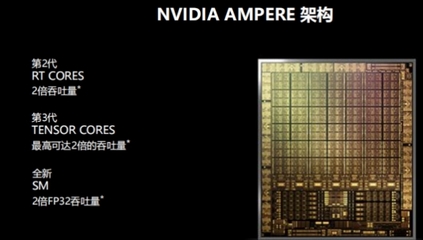 火力全开 神勇无前 iGame RTX 3080Ti火神迎战未来