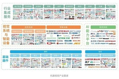 凌云光 机器视觉点亮智慧工厂