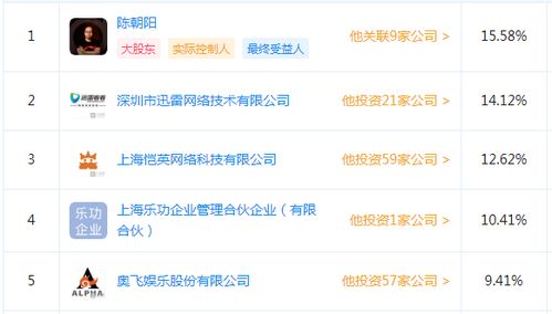 埋伏三家科技创业公司,奥飞娱乐将成科创板大赢家