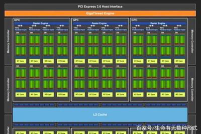 Nvidia GeForce RTX系列和图灵架构:您需要知道的一切
