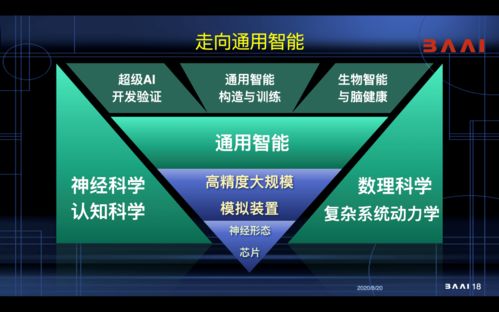 智源研究院发布 人工智能的认知神经基础 重大研究方向