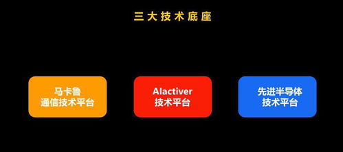 展锐发布生态技术图谱 三大底座技术支撑,含马卡鲁通信技术平台