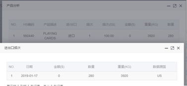 美国采购商,需要大力开发