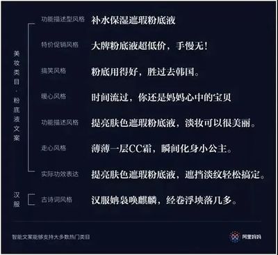 新媒体人必备 11款涨姿势工具推荐