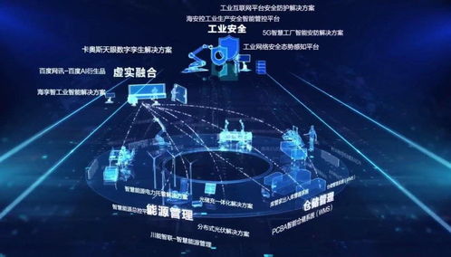 卡奥斯云端大会发布产品图谱2.0，图灵信息助力企业数字化转型
