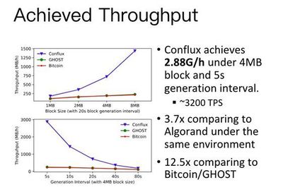 图灵奖得主姚期智领军，Conflux区块链项目获红杉资本战略投资