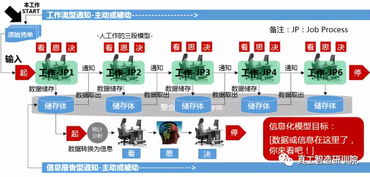 论信息化、自动化与智能化的差异性 天下武功各有异，健厂强国各努力