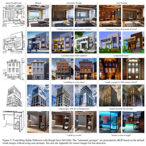AI降维打击人类画家 ControlNet如何以深度与边缘信息实现图灵级图像生成