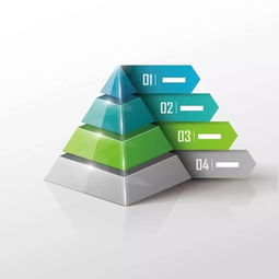 投资信息分析的艺术