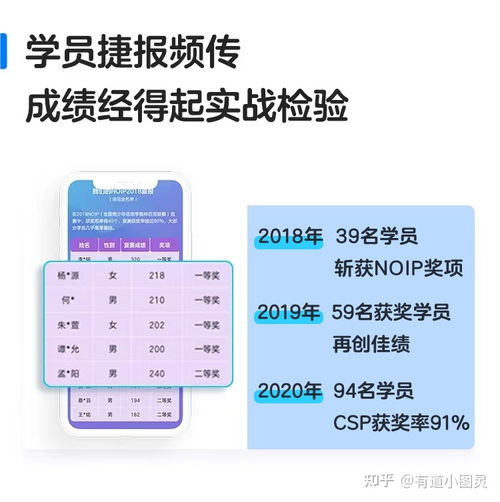 信息学奥赛备战全攻略 NOIP介绍篇 | 图灵信息